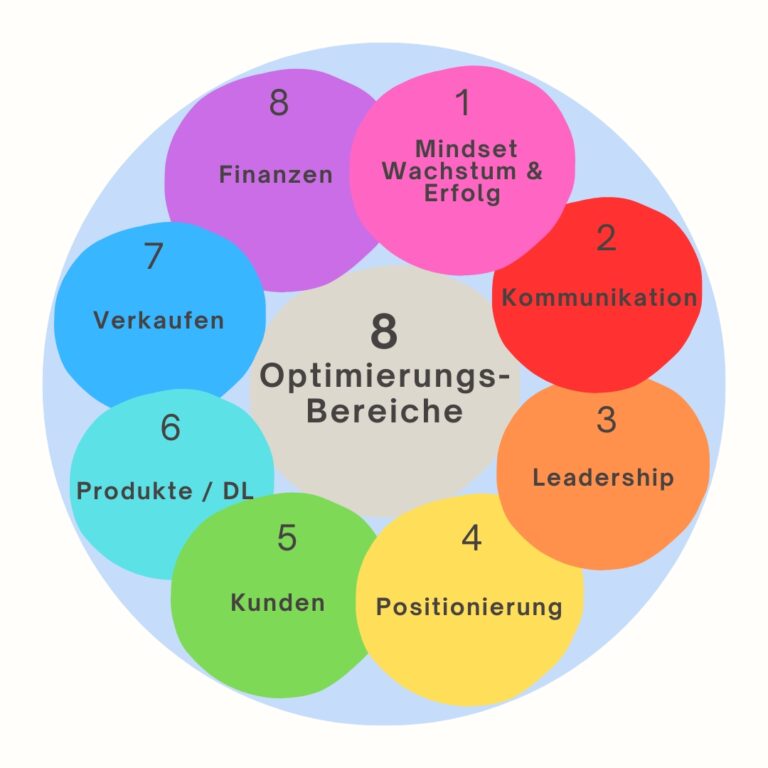 Meine programme esther von burg